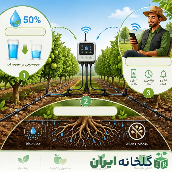 مزایای هوشمندسازی باغ و ویلا برای اقلیم ایران مزایای هوشمندسازی باغ و ویلا برای اقلیم ایران